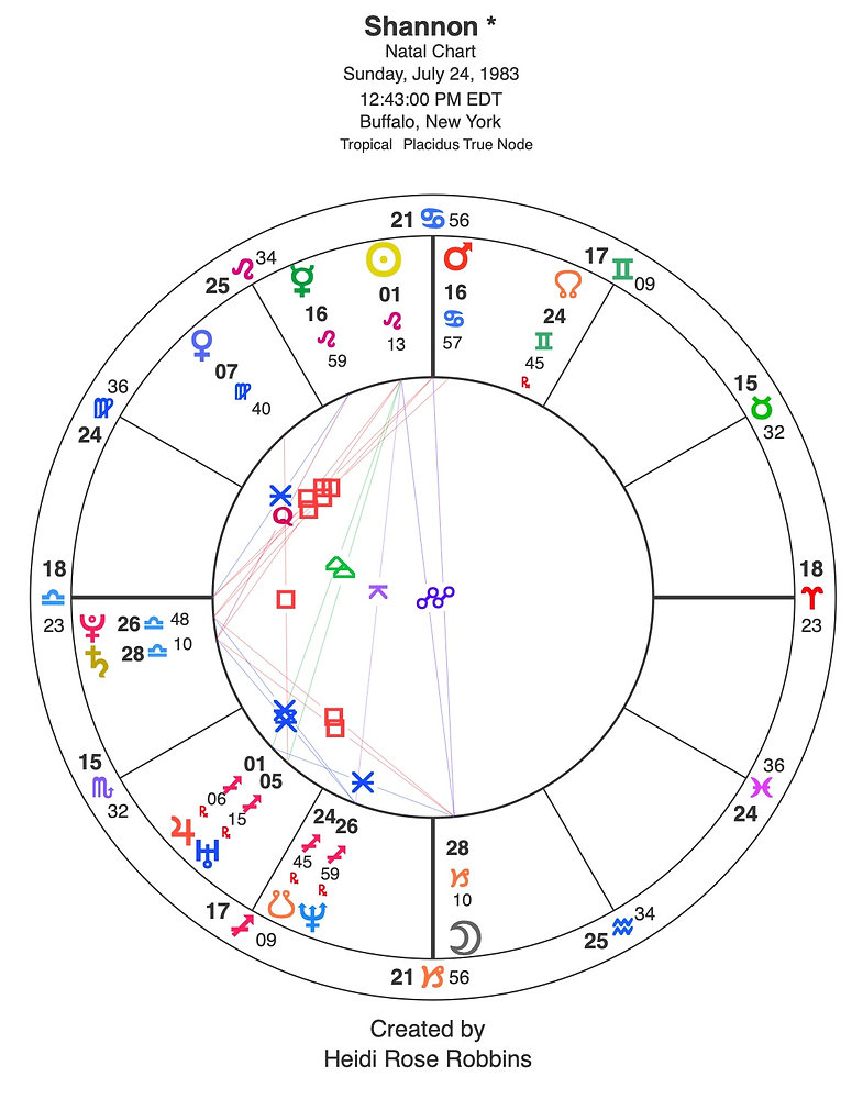 134 The Strengths of Your Chart Shannon's Chart