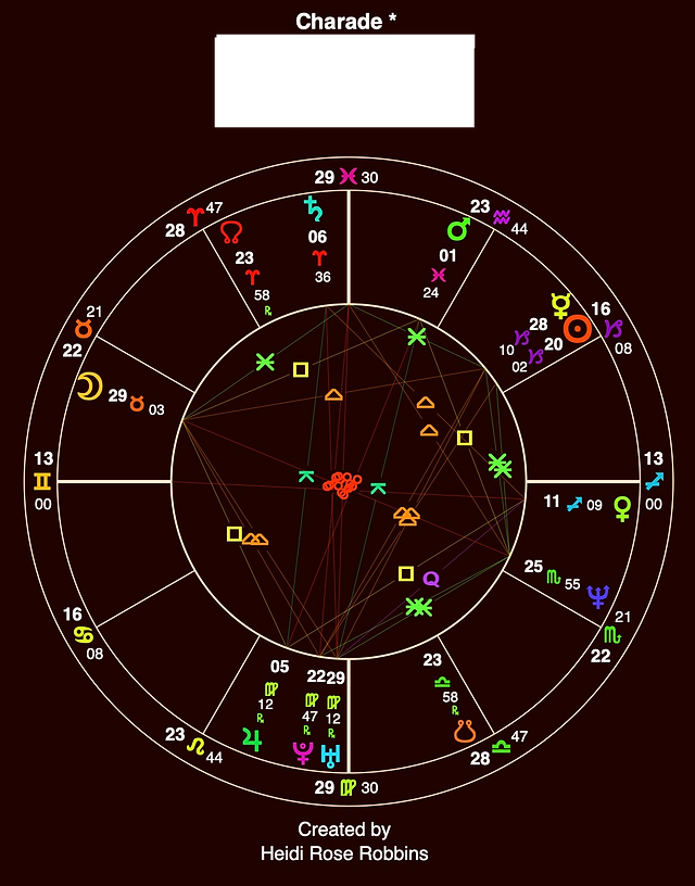 139 | Time of Birth is Very Important: Charade's Chart