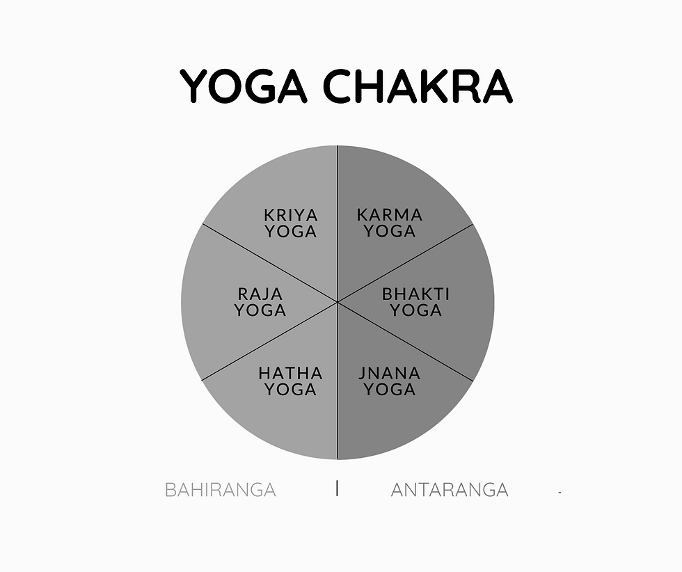ADAPTING THE YOGA CHAKRA FOR CHILDREN