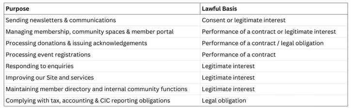 Consent or legitimate interest (1).png