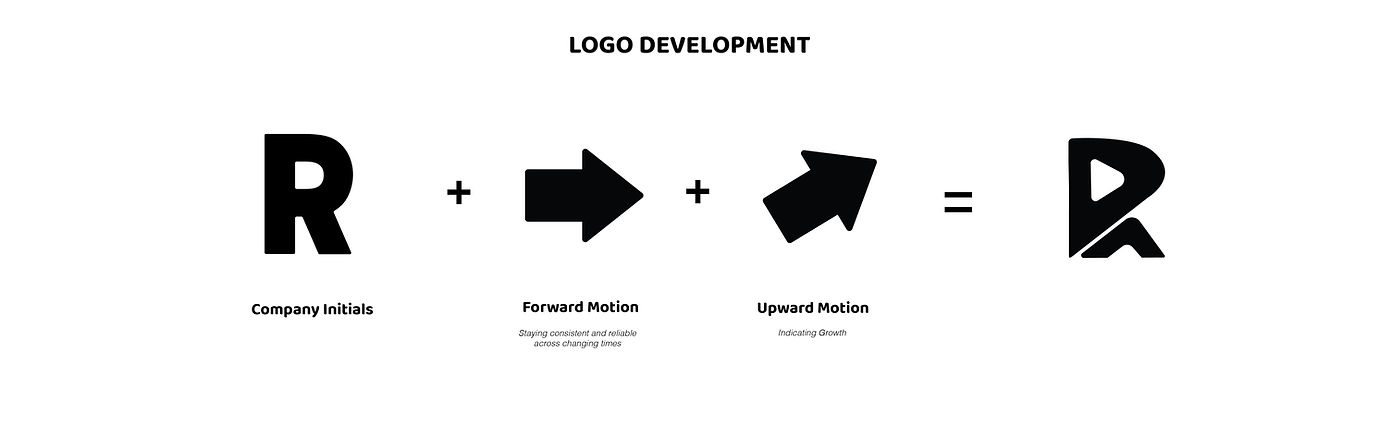 raas cloud logo development