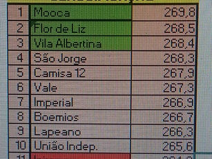 CARNAVAL 2016 - Grupo 2! GRES Mocidade Unida da Mooca campeã e Flor de Luiz vice sobem para o grupo
