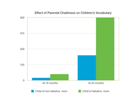 How To Improve My Baby Learning by 250%