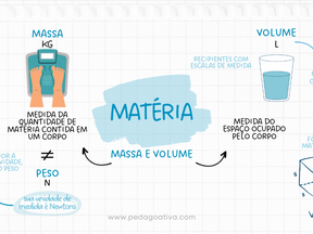 Massa e Volume