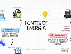 Tipos de Energia Renováveis