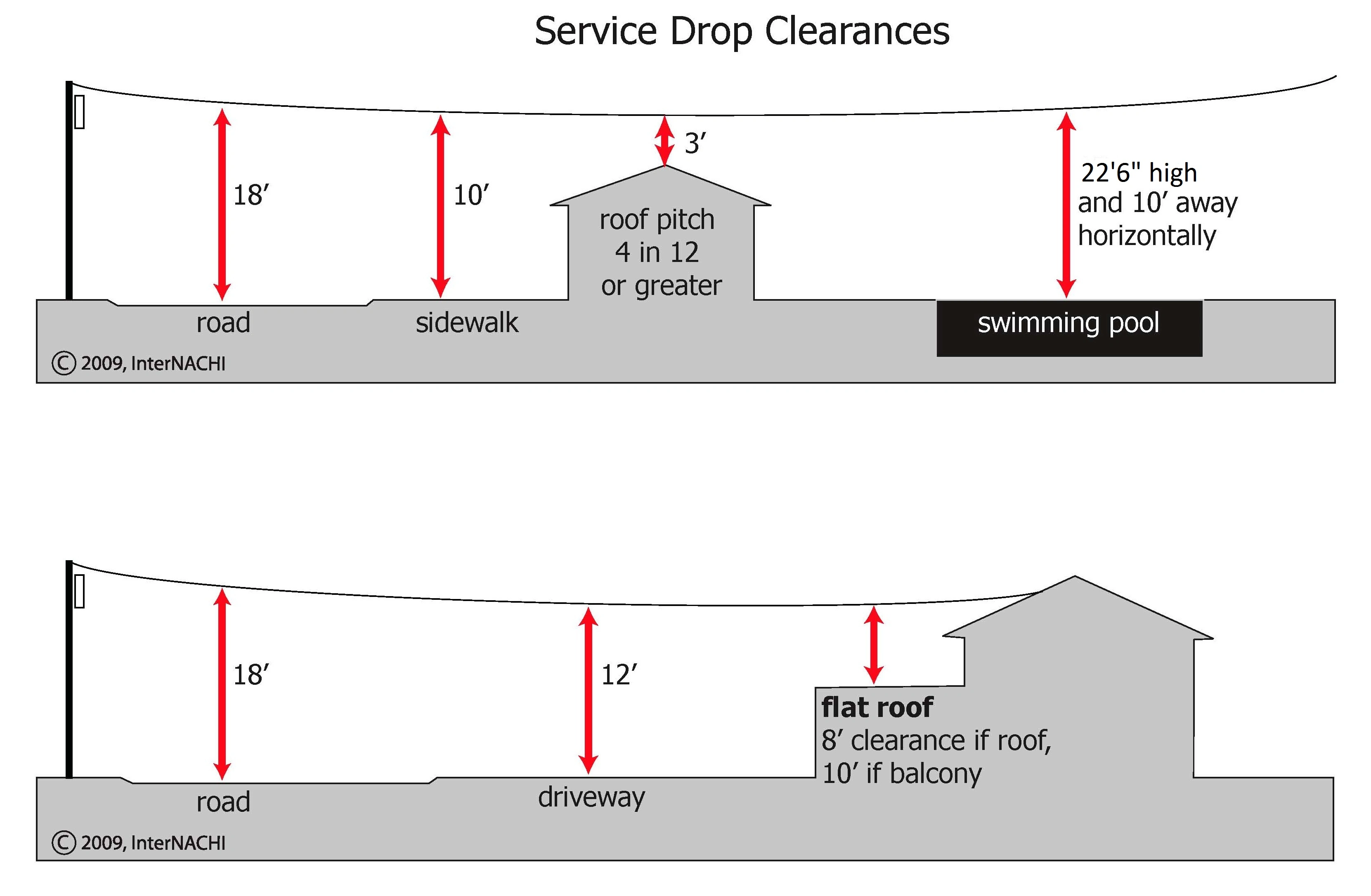 service-drop-clearances.webp