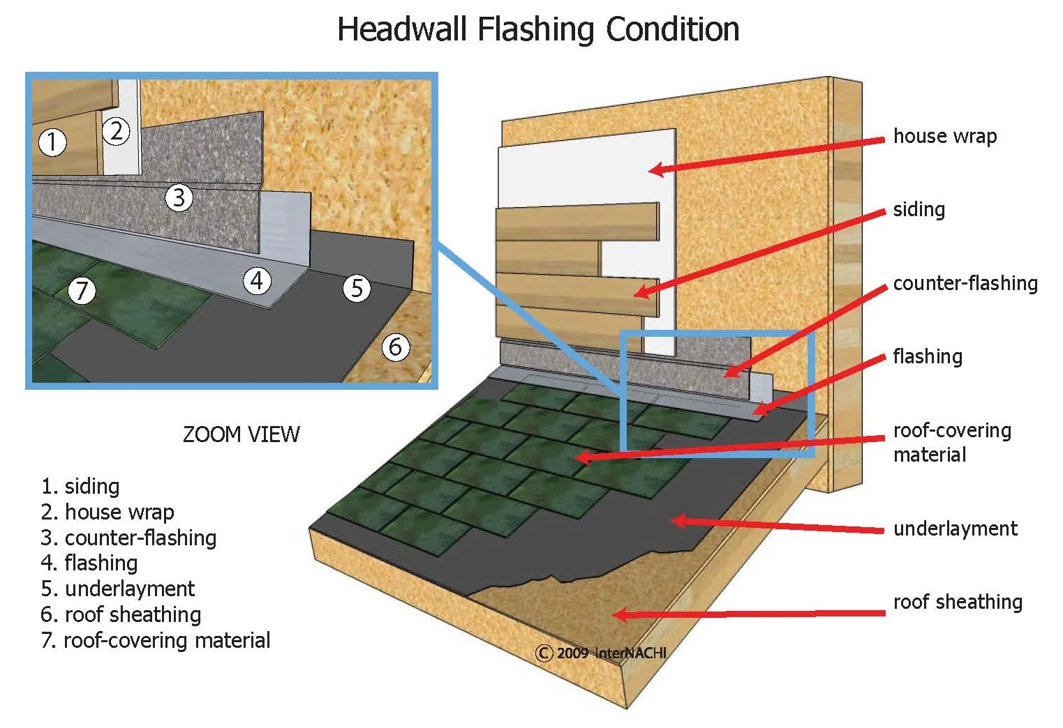 headwall-flashing-condition.webp