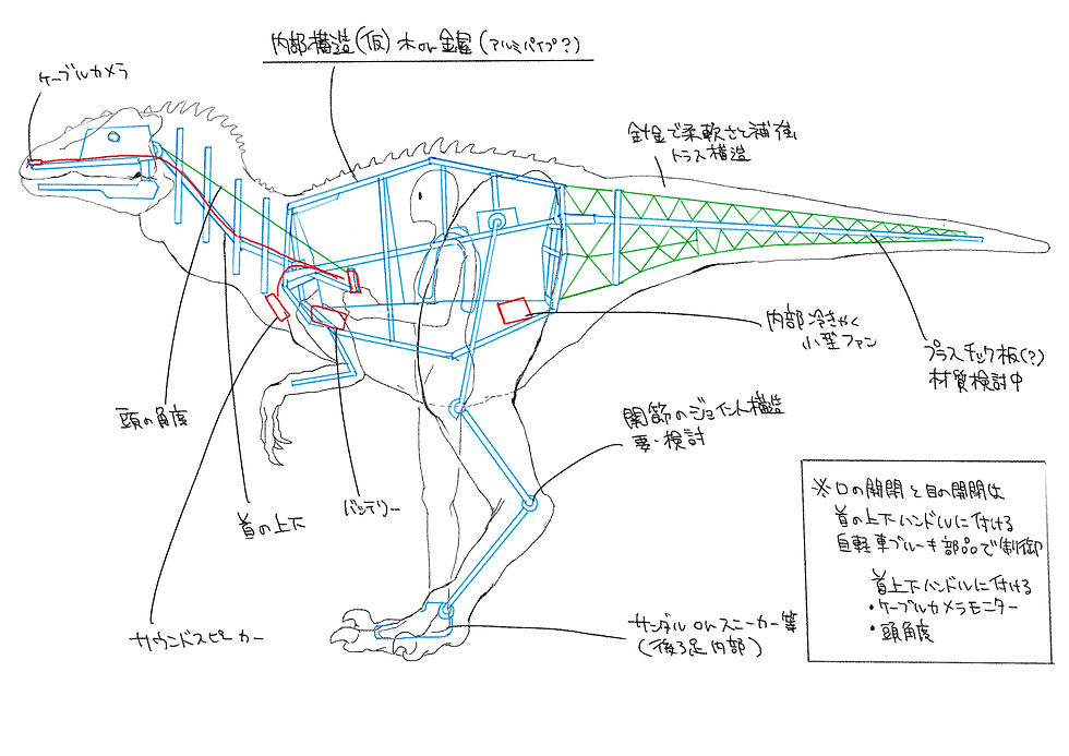 恐竜製作図２