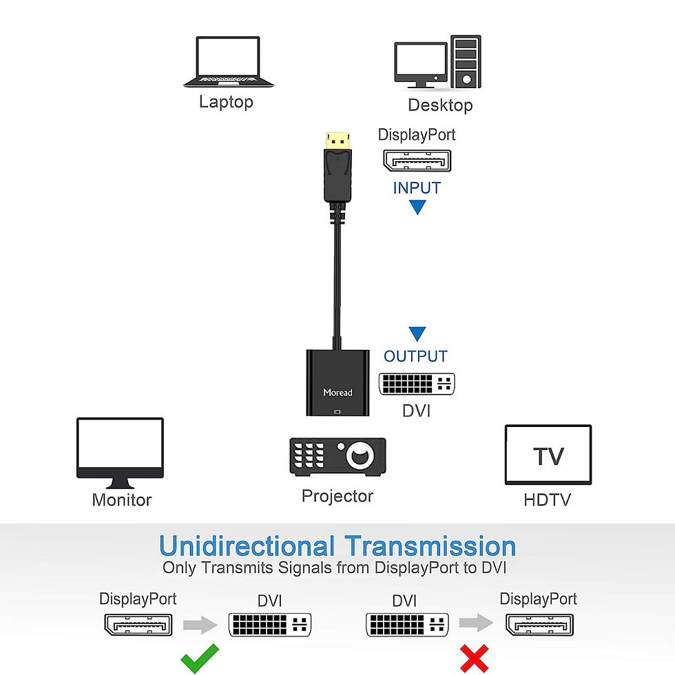 Thumbnail: Moread Display Port to DVI Adapter