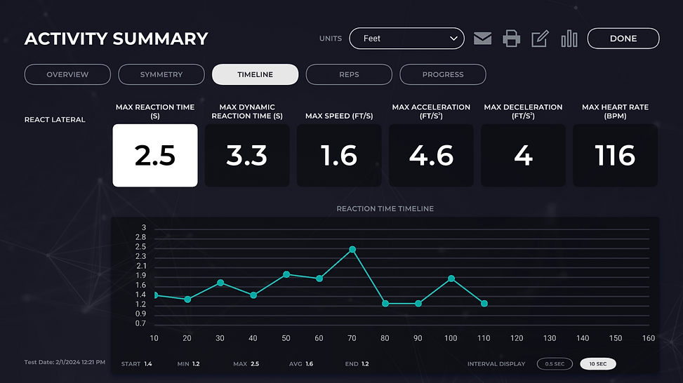 Stats
