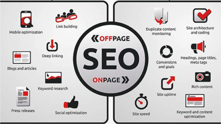 SEO là gì? Giải thích đầy đủ nhất về SEO - Cập nhật tháng 12-2021 4 SEO onpage và offpage là 2 quá trình luân phiên bỗ trợ cho nhau
