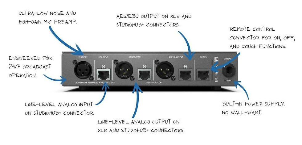 Thumbnail: Angry Audio SMooth Microphone Processor