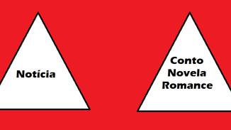 Como fazer um texto jornalístico?