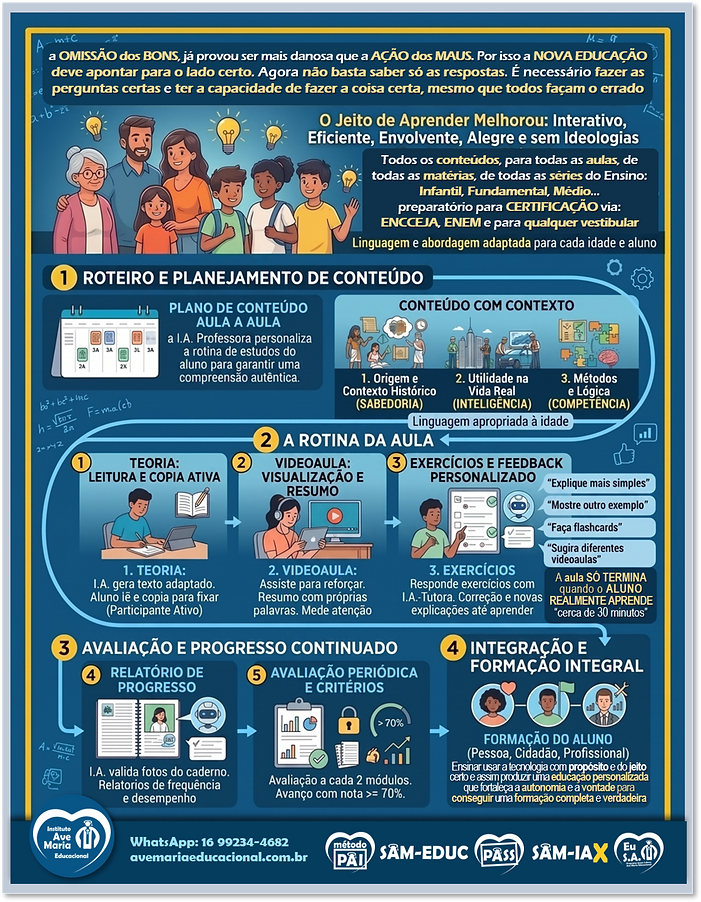 Homeschool Encceja Enem.png