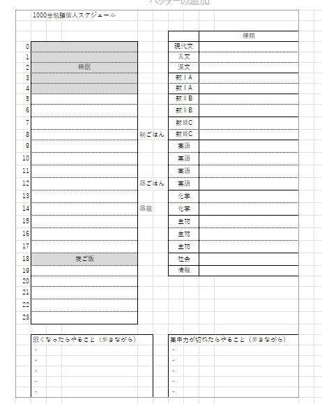 個人ごと