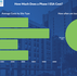 Phase 1 Environmental Site Assessment Cost infographic