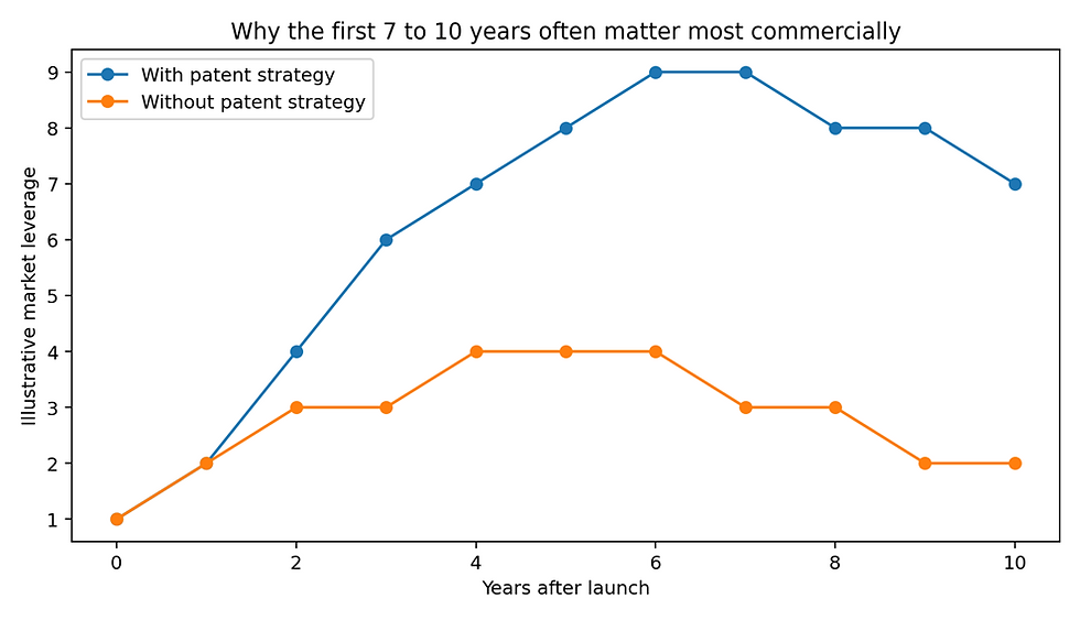 TCI Patent Strategy