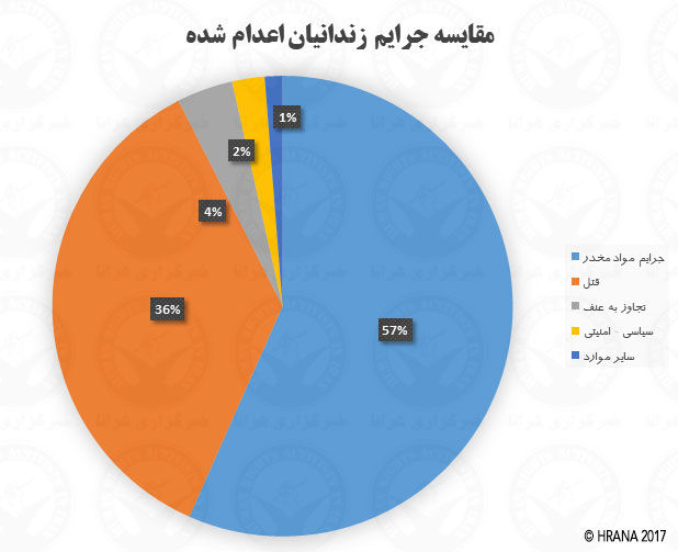 به مناسبت روز جهانی مبارزه با مجازات اعدام؛ گزارش یکساله اعدام در ایران