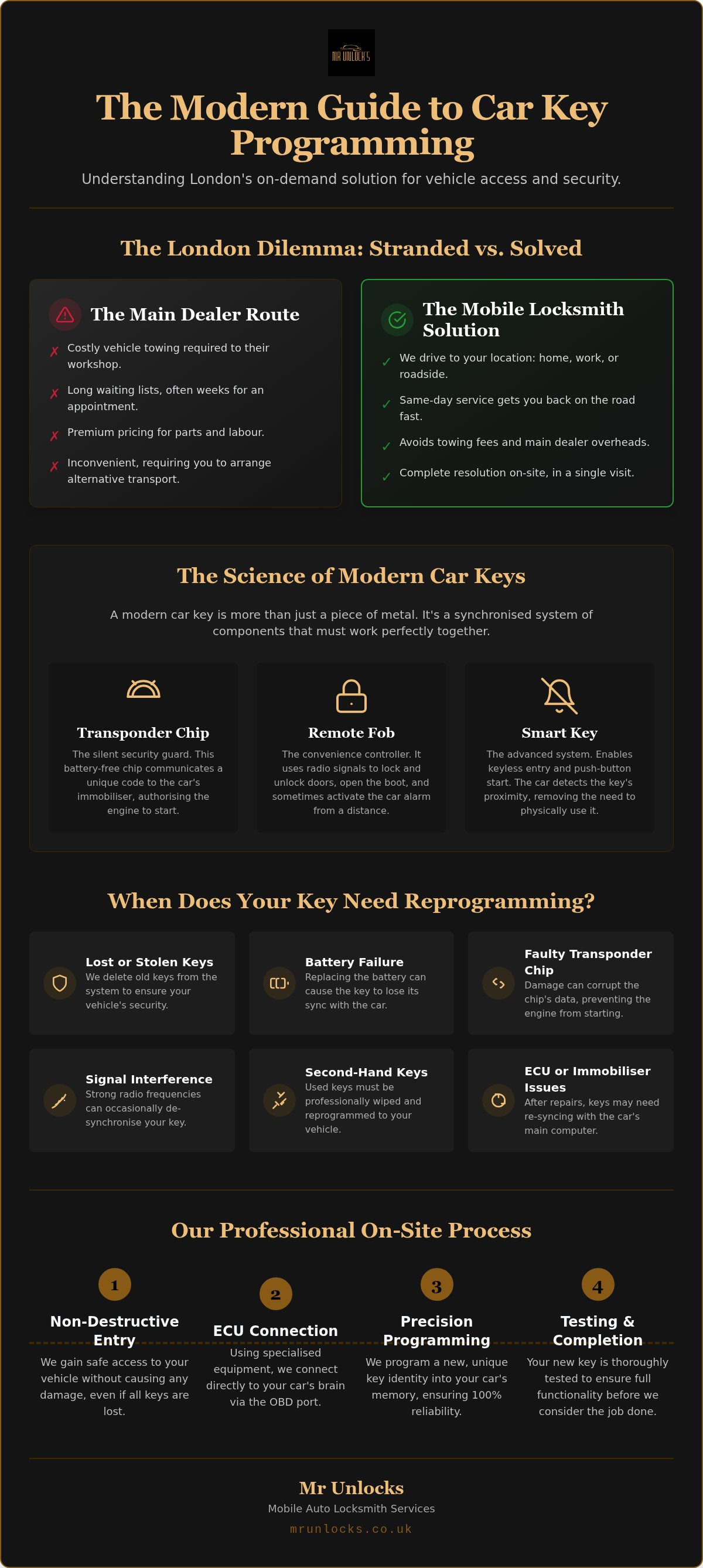 Car key programming London