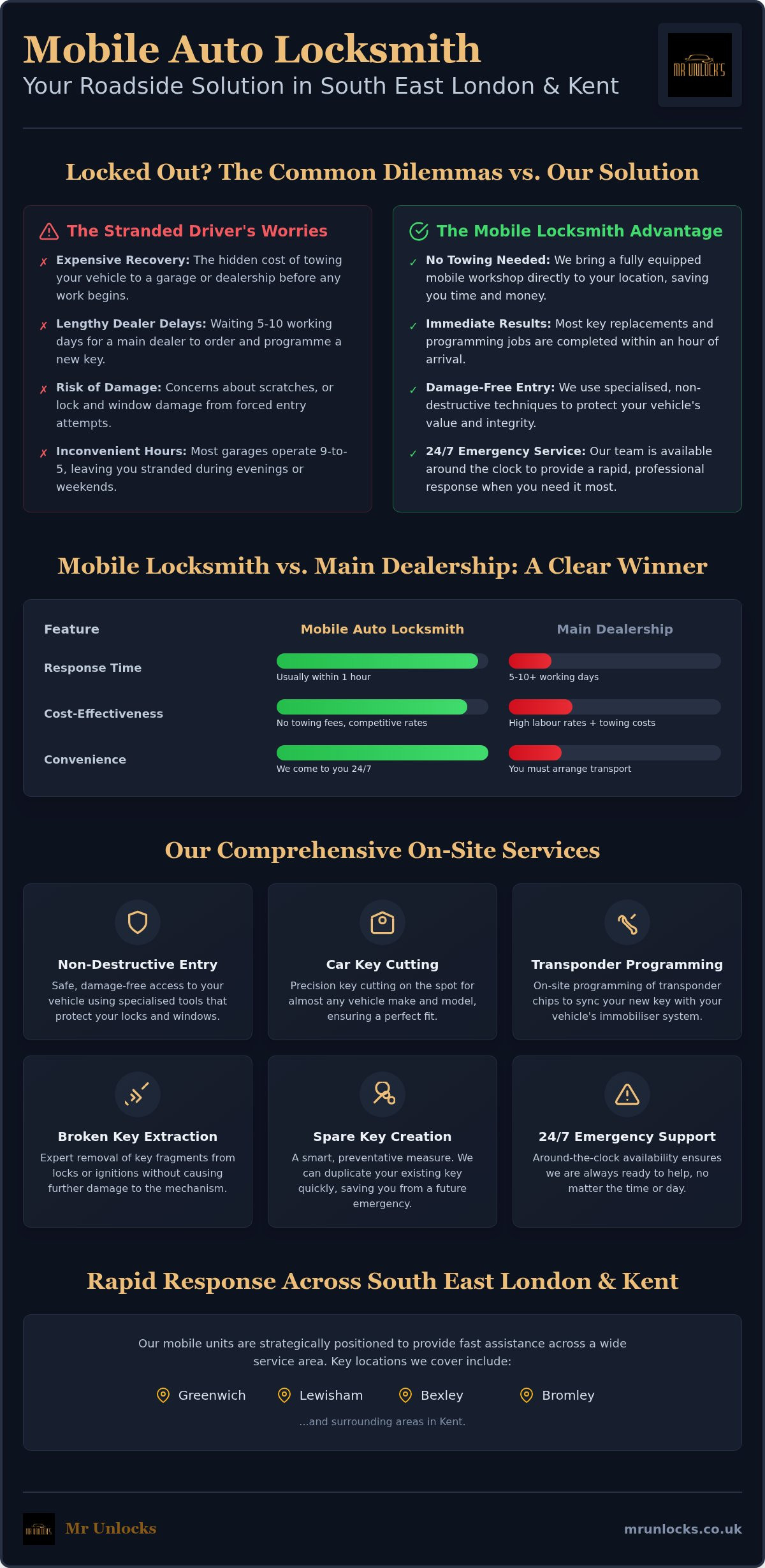 Mobile auto locksmith South East London