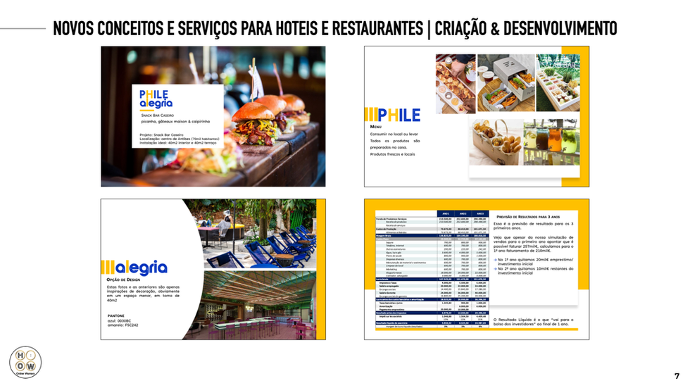 Criacão e desenvolvimentos de novos conceitos, serviços e produtos para hotéis e restaurantes
Online Hotel Workers