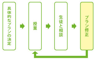 小中4