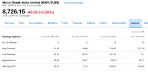 maruti suzuki earnings expectations