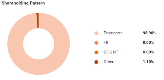 Ruchi Soya latest Public Shareholding and Lack of Share Supply