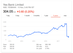 yes bank stock split