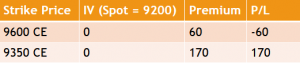 Example of the Bull Call Spread Strategy - Position 5