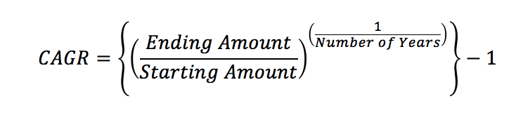CAGR