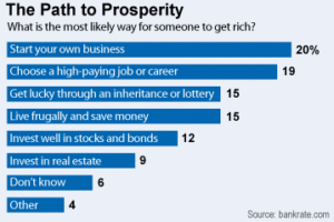 rich vs poor