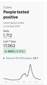 COVID-19 Government statistics