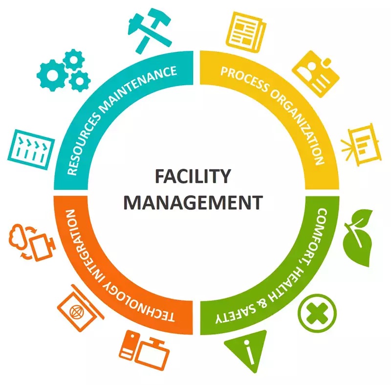 Facility-Management-Functions.webp