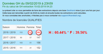 Compte Rendu du CA du 11 / 02 / 2019