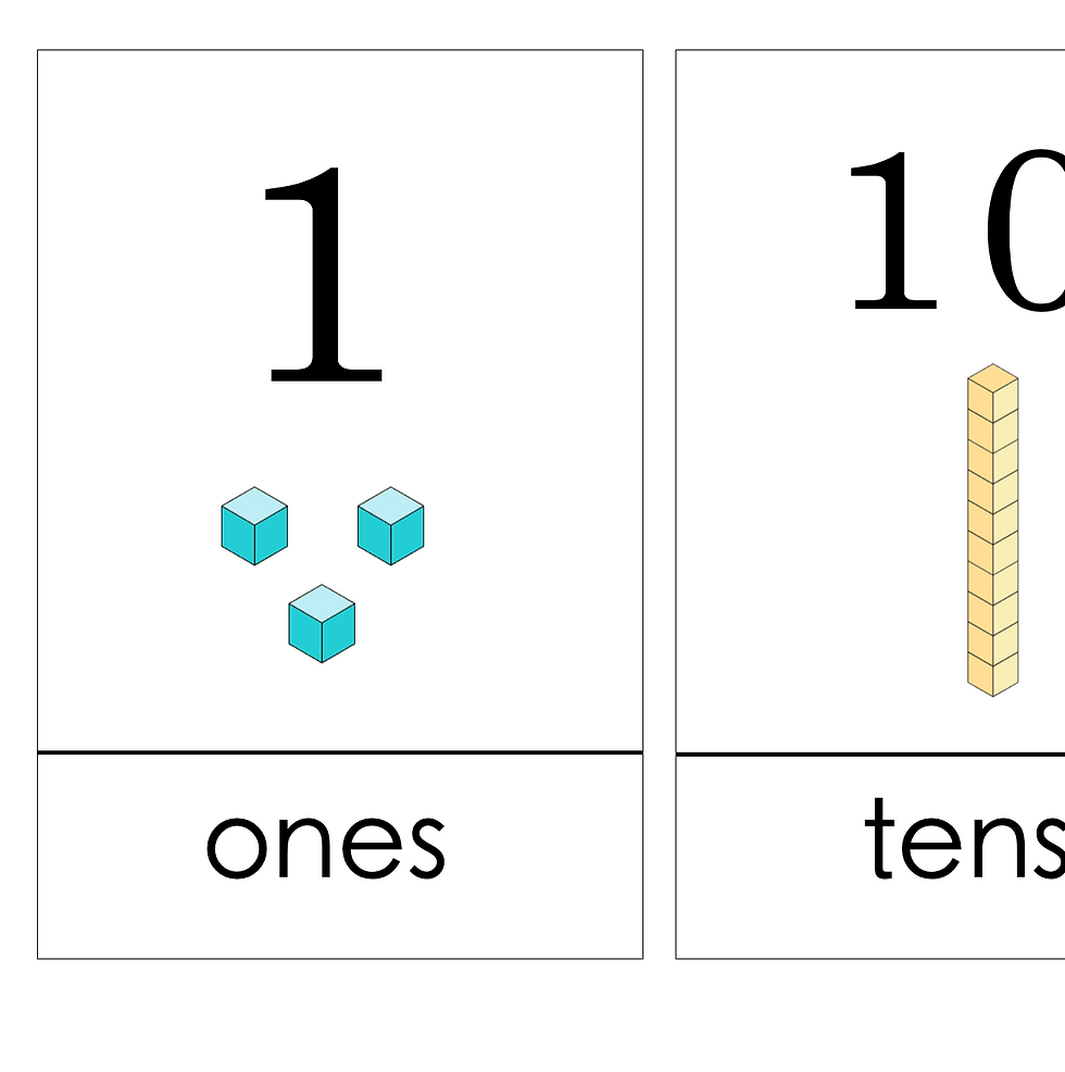 Thumbnail: Place Value Timeline Cards