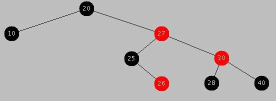 RedBlackTree Simulator [32|64bit]