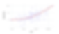 Line graph showing relationship between spend and creatives launched