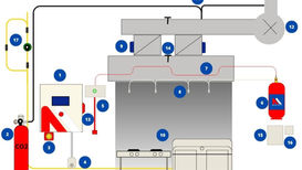 Sistema fixo de co2 e saponificante para cozinhas industriais - Mantech Engenharia