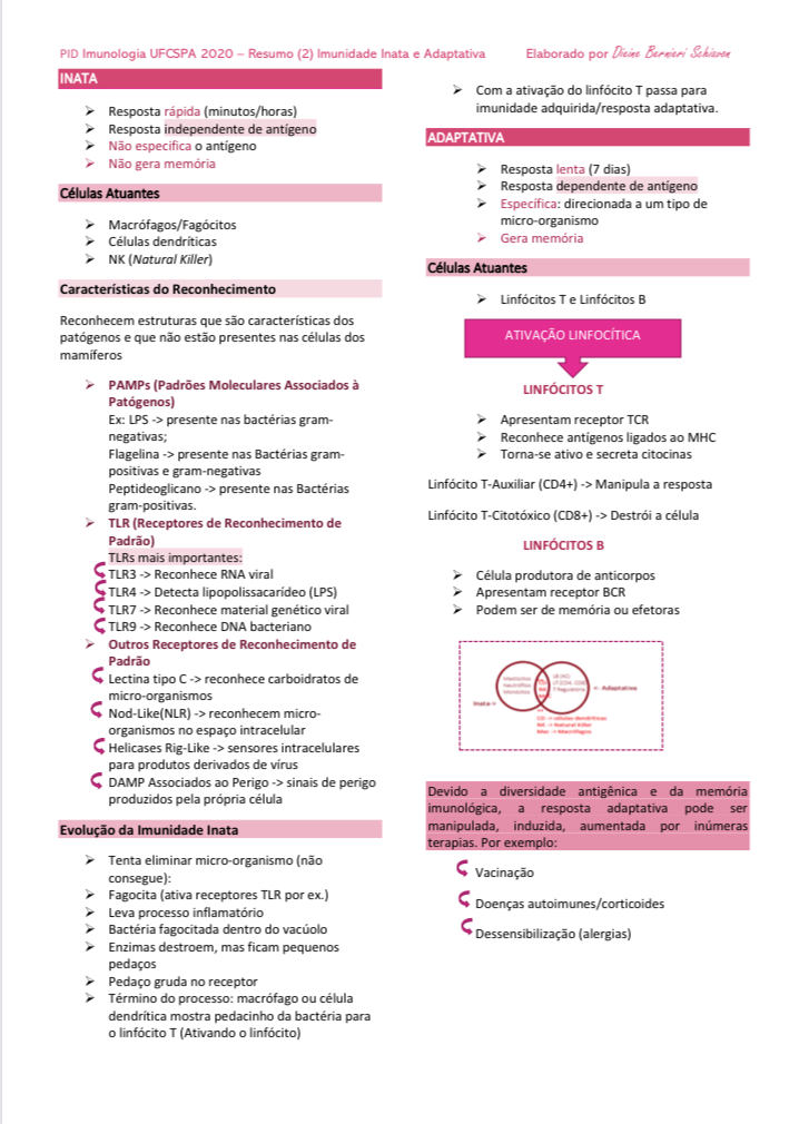 Imunidade Inata e Adaptativa