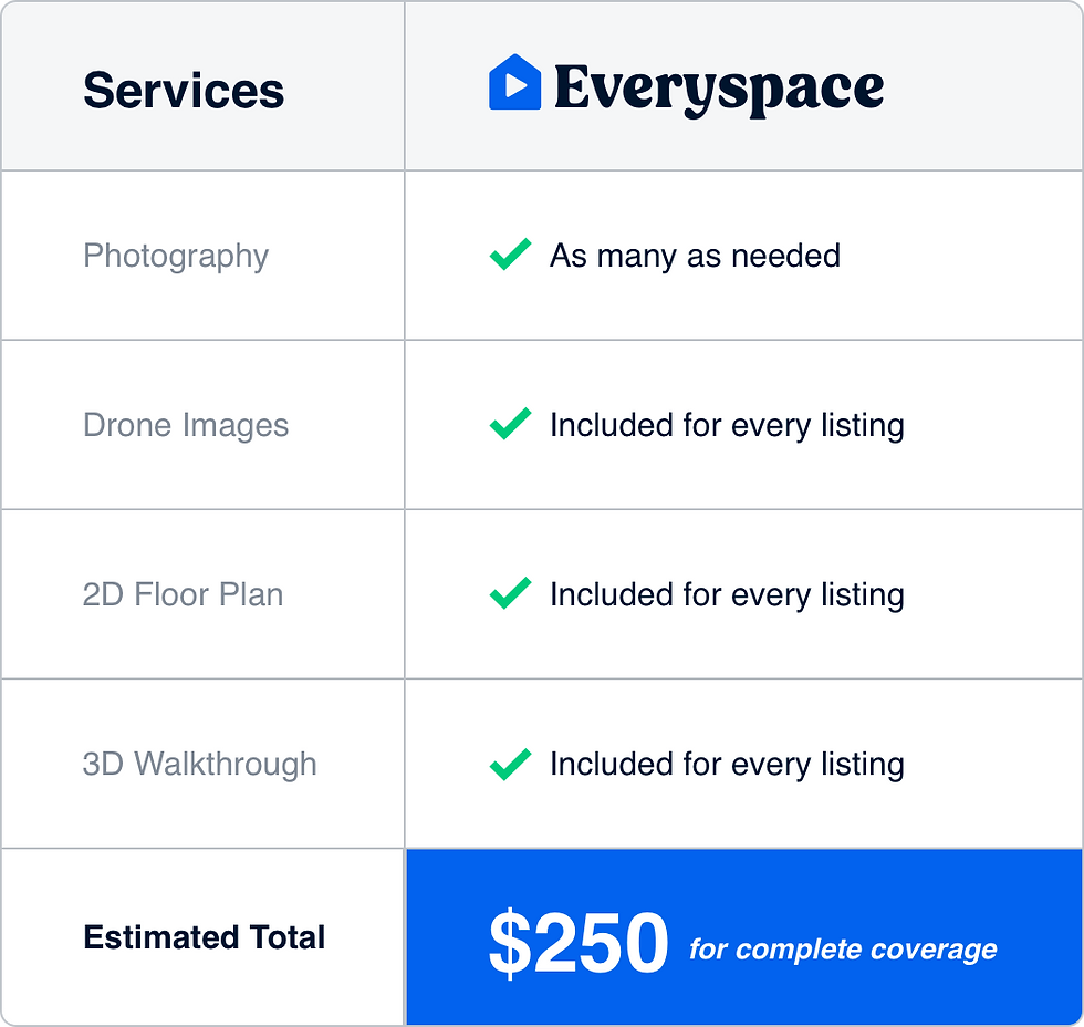 pricing comparison chart
