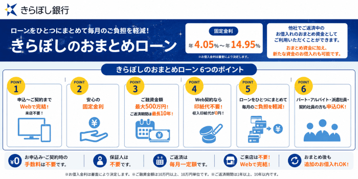 きらぼし銀行おまとめローンの特徴画像