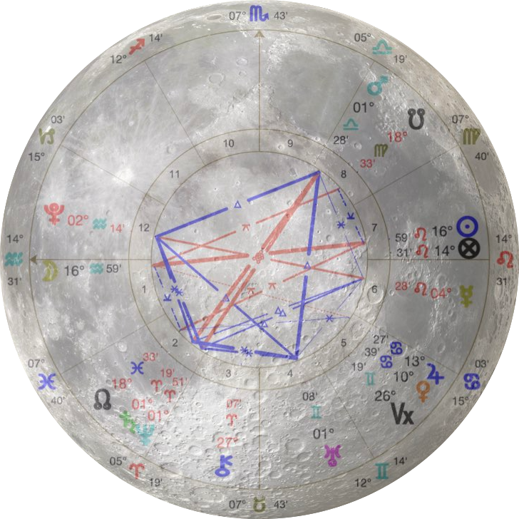 Full Moon in Aquarius, 9th August 2025, 5.25 pm ACST