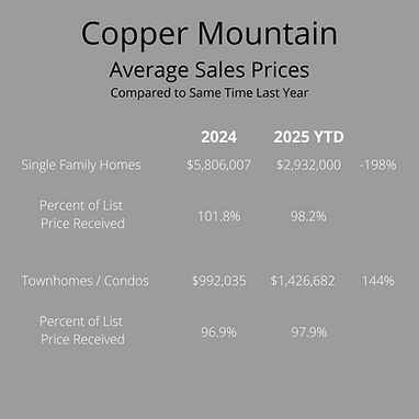 Copper Mountain Real Estate Stats (1).png