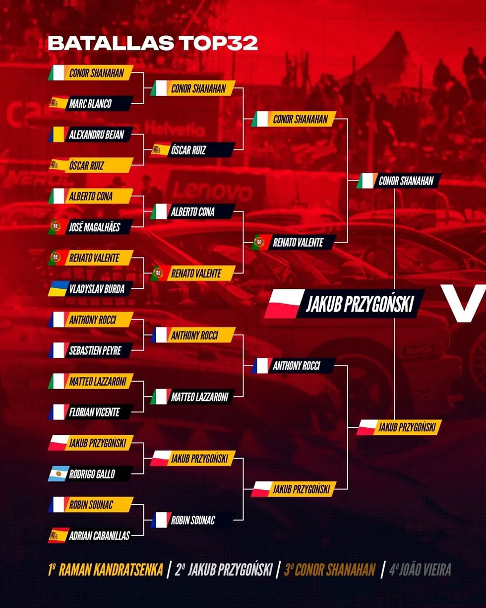 Drift Spain 2026 – R1 Jarama : Raman frappe fort, Shanahan et Przygoński déjà dans le match