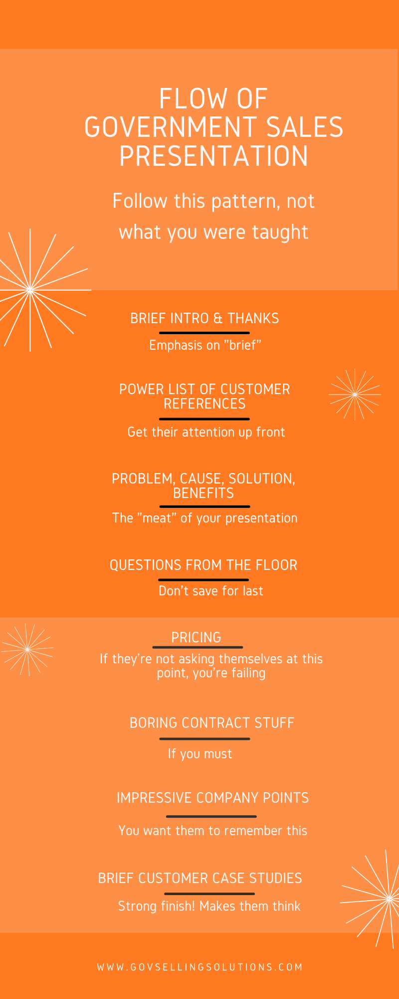 Structure your government sales pipeline development presentations like this: brief intro, power list of customers, problem-cause-solution-benefits, questions, pricing, government contracts, impressive company history, customer case studies.
