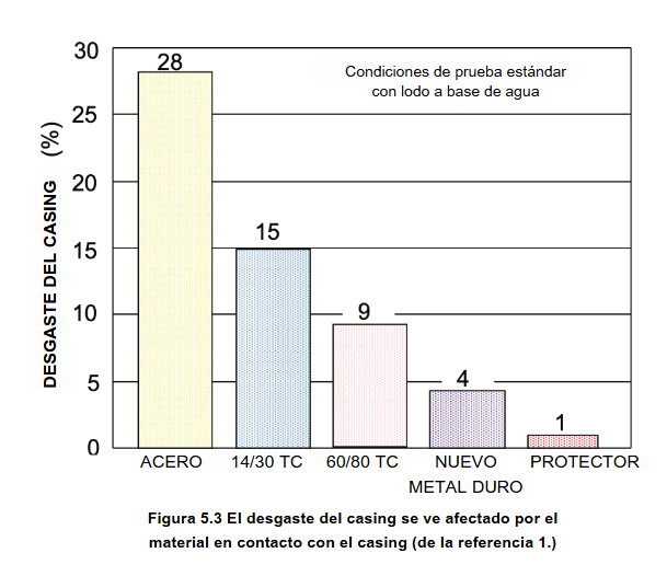Regla de inspección de Hardbanding - ITP Precision