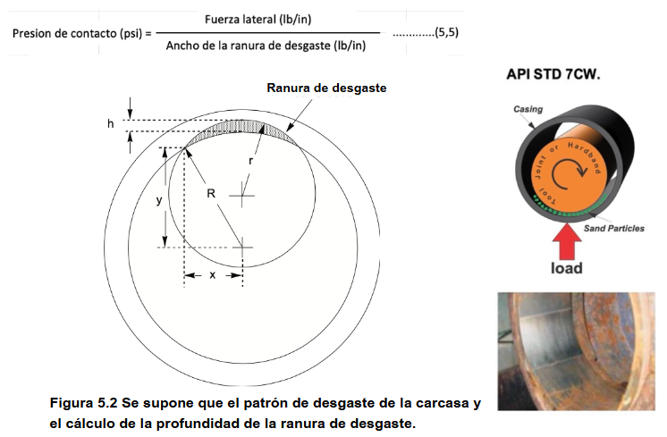 Regla de inspección de Hardbanding - ITP Precision