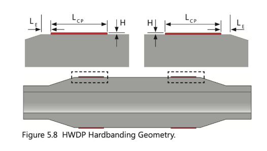 Regla de inspección de Hardbanding - ITP Precision