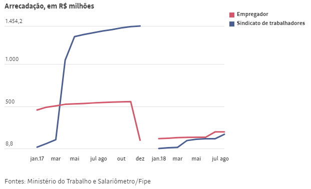gráfico